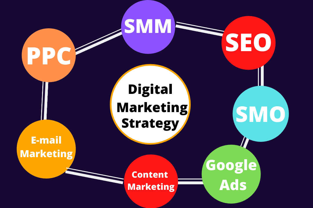 Digital Marketing Strategies For Beginners